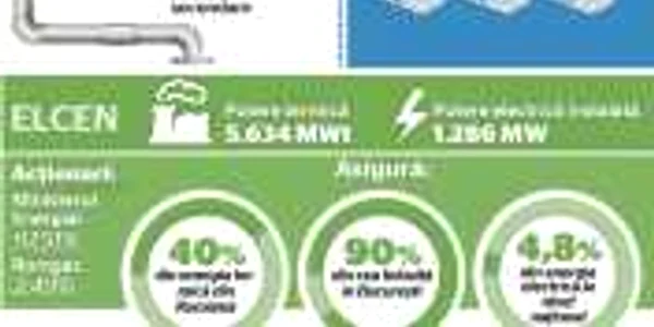Infografie ELCEN RADET