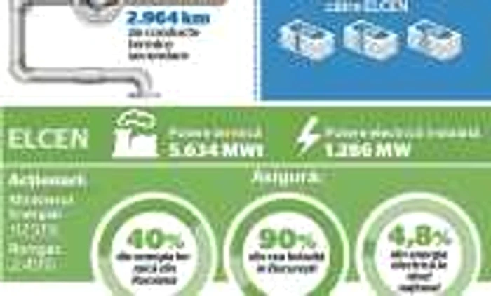 Infografie ELCEN RADET