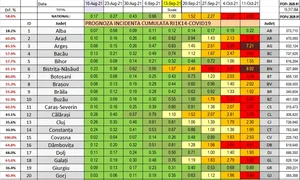 grafic incidenta judete 0 jpeg