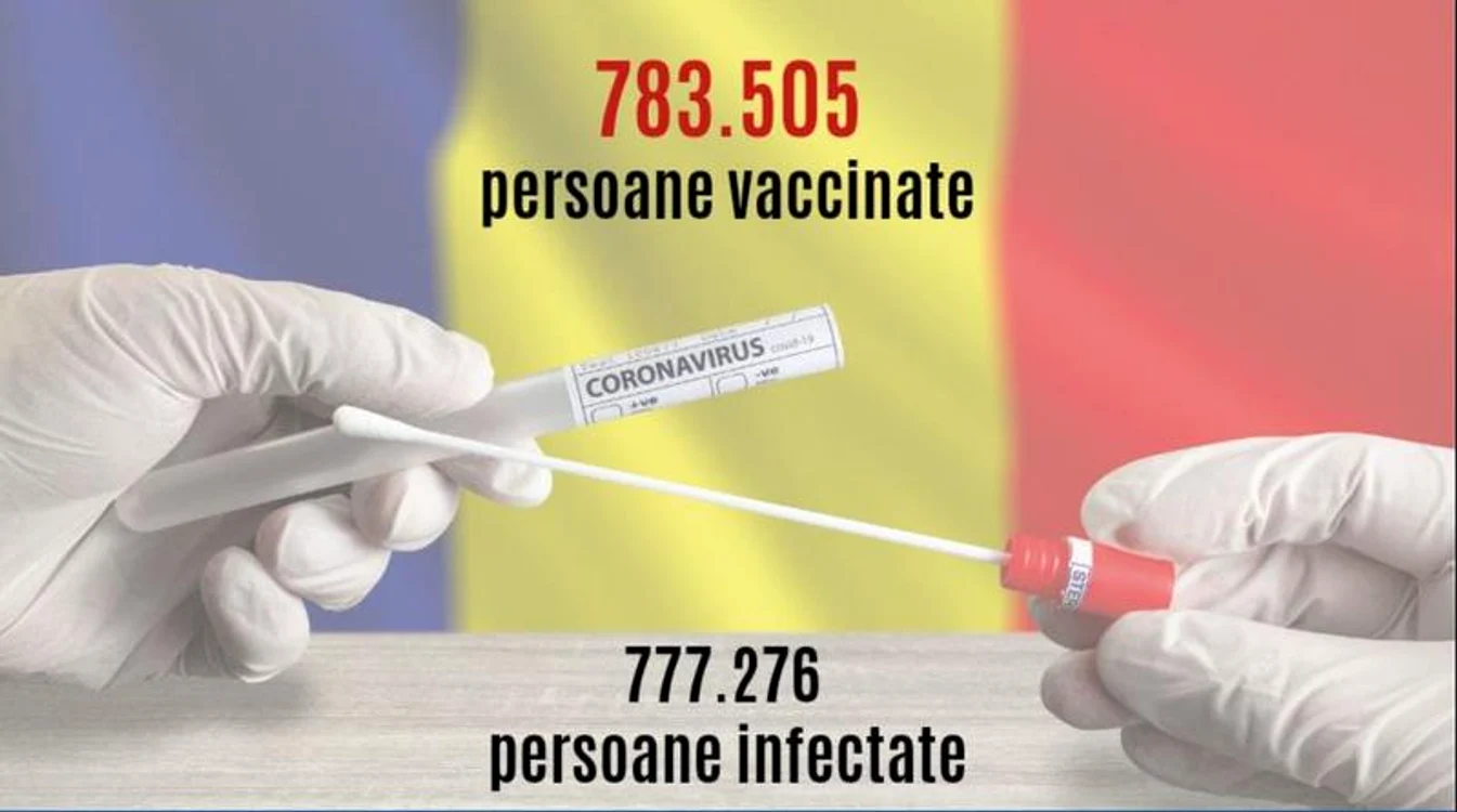 
    Sâmbătă, 20 februarie, zi istorică pentru România  