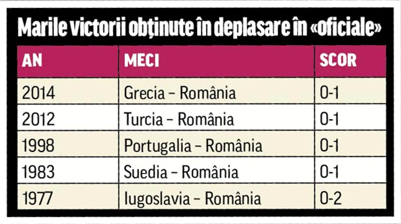 victorii Romania