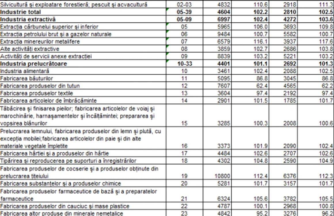 salariu aprilie 2019