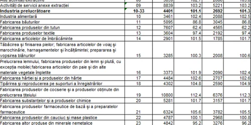 salariu aprilie 2019