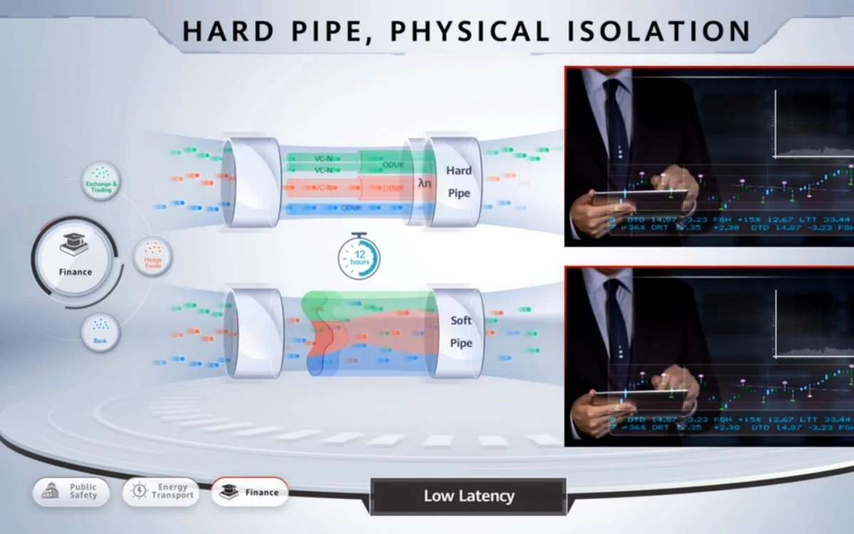 Solutii Huawei pentru Intelligent Oil&Gas