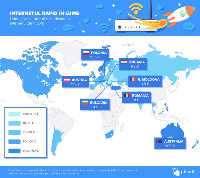 internetul rapid in lume