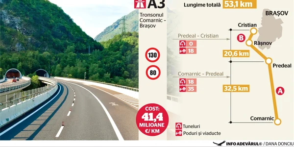 comarnic brasov infografie