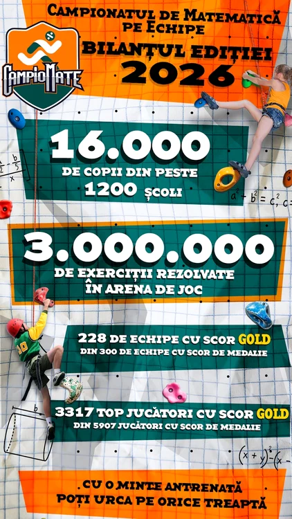 Campionatul de matematică pe echipe ediția 2026 / FOTO: Click!