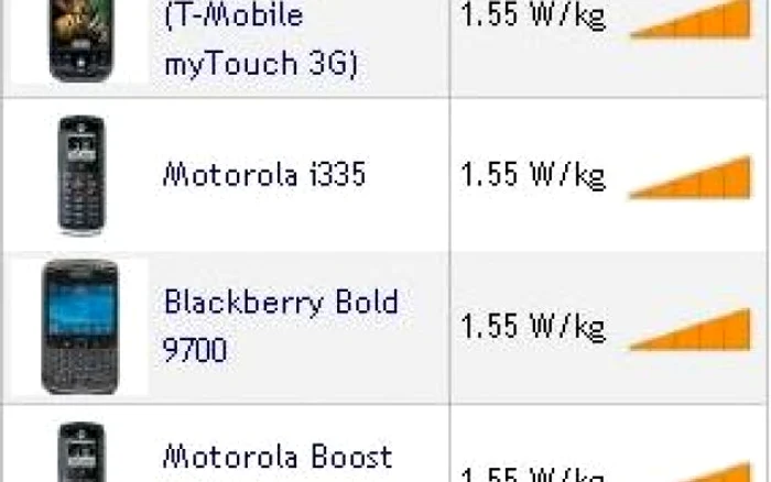  Lista telefoanelor cu cele mai mari niveluri de radiaţii