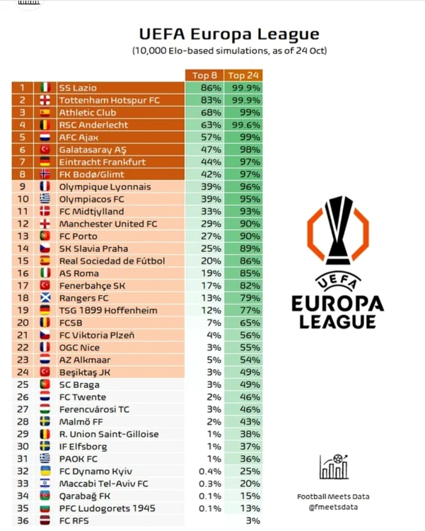 FCSB liga europa jpg