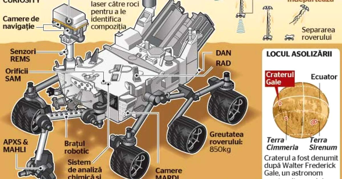 Robotul Curiosity