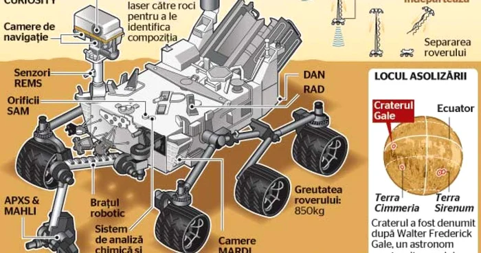 Robotul Curiosity