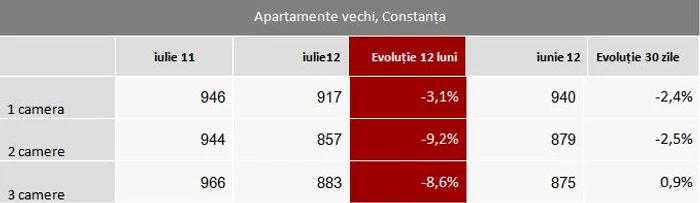 constanta