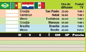 Brazilienii vor să  demonstreze pe teren  că sunt favoriţii principali  la titlul mondial (FOTO: Reuters) jpeg