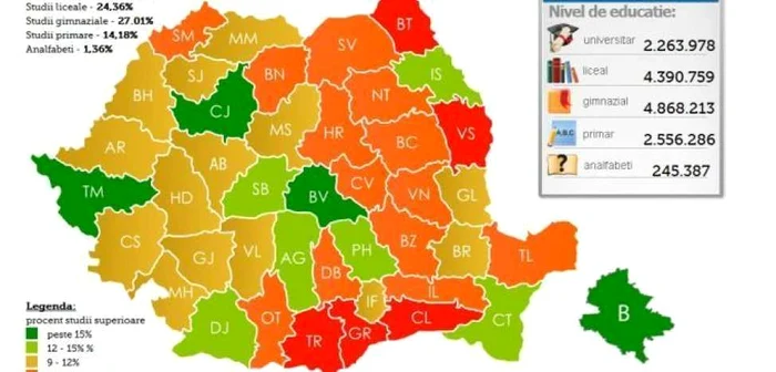 La nivel national, 12.56% din populatie este absolventa de studii superioare, 24.36% de studii liceale, 27.01% de studii gimnaziale, iar 1.36% este analfabeta