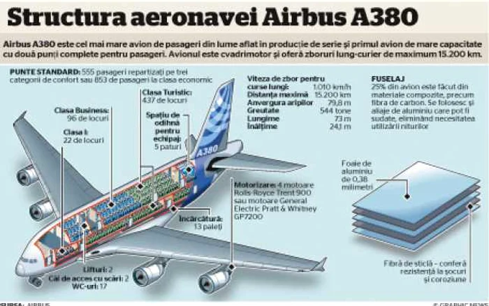 Infografie