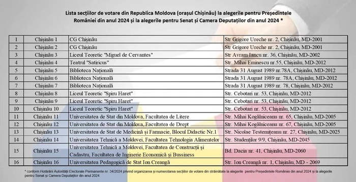 Sectii Moldova 1 jpeg