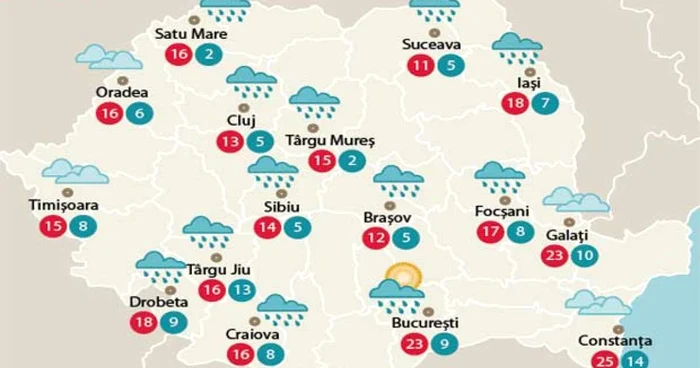 Temperaturile sâmbătă