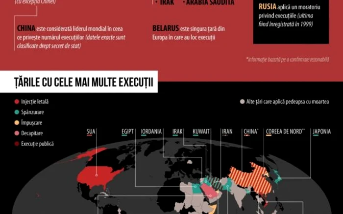 Pedeapsa cu moartea execuţii în lume Sursa europarl.europa.eu