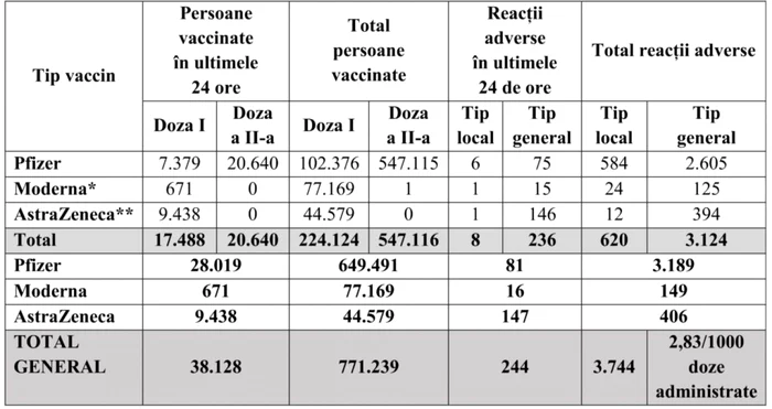 TABEL VACCINARI FOTO CNCAV