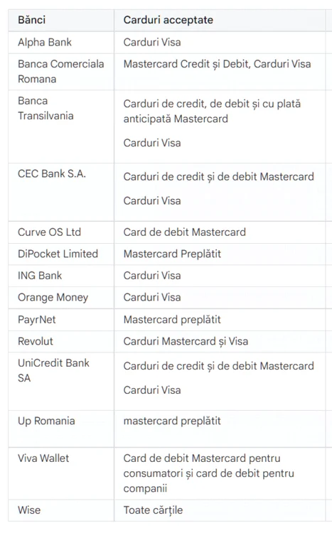 Banci si carduri compatibile Google Pay in Romania