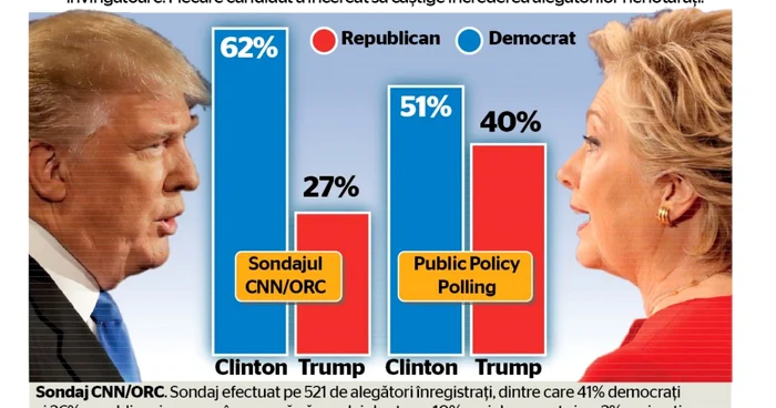 alegeri sua dezbatere infografie