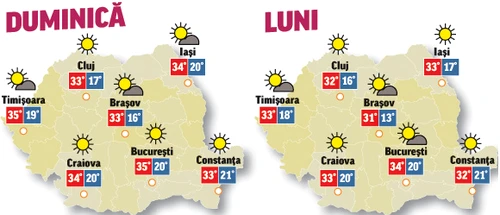 Prognoza meteo pentru următoarele două zile ne spune că temperaturile revin la normalul acestei perioade