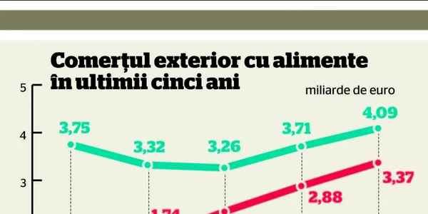 alimente ImpExp