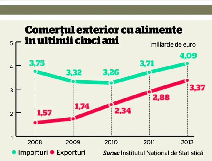 alimente ImpExp