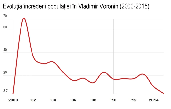 voronin