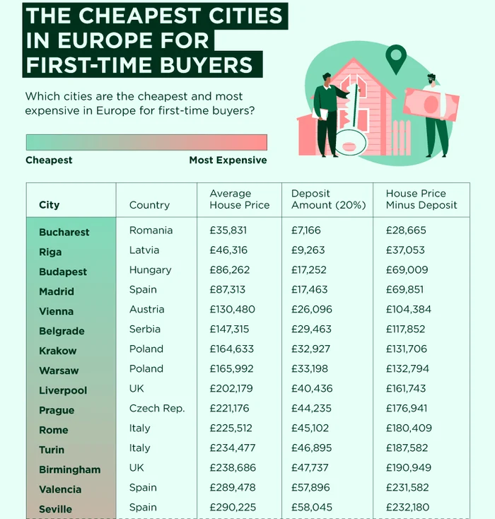 Prețul mediu al locuințelor - moneda aleasă este lira sterlină. Foto: nerdwallent.com