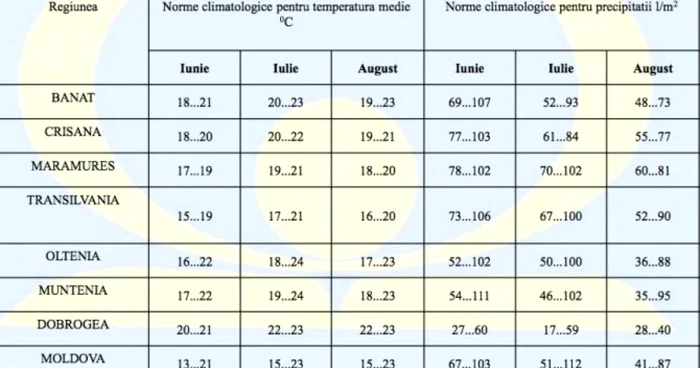 calarasi meteo