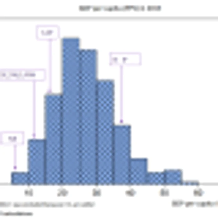 PIB per cap de locuitor BNR