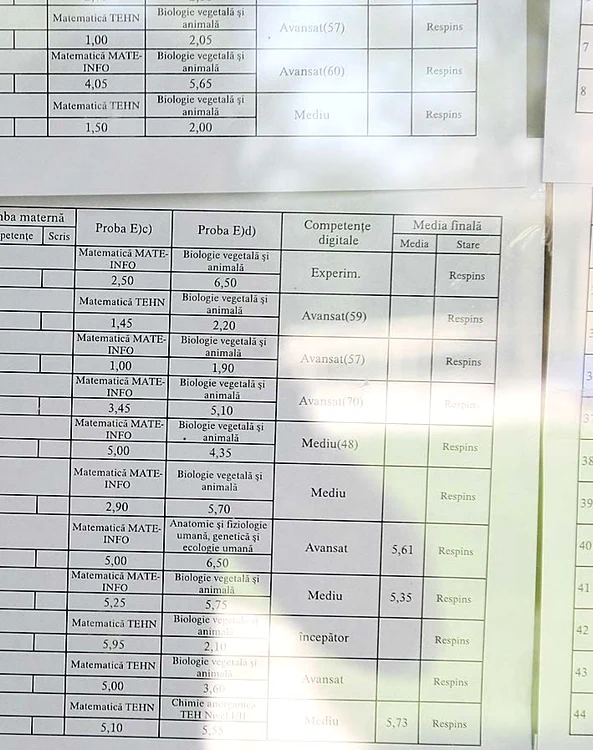 „Respins” este cuvântul  de ordine pe listele de la Colegiul „Edmond Nicolau” din Capitală