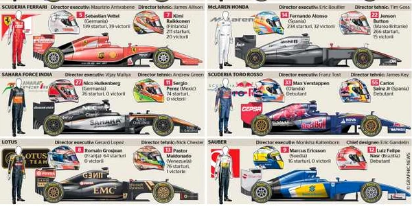 infografie formula 1