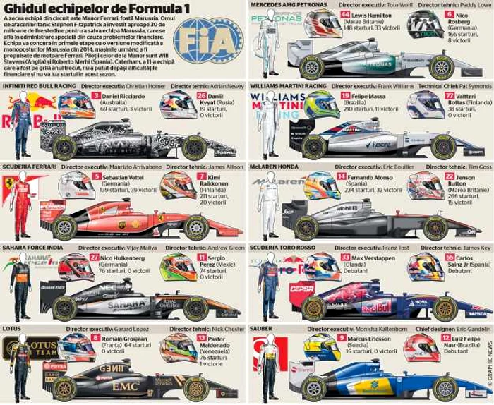 infografie formula 1