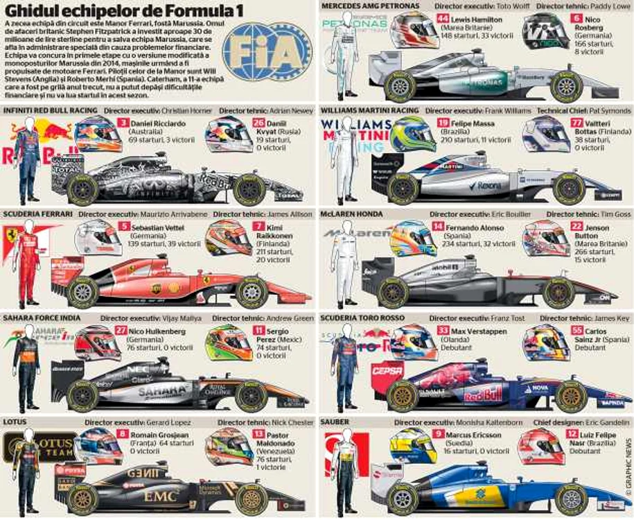 infografie formula 1