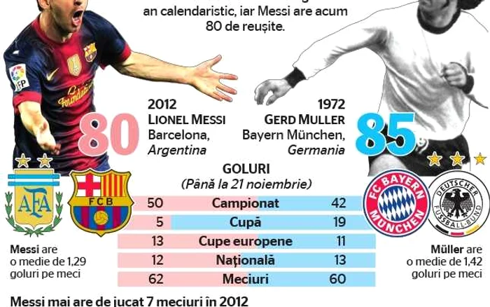 messi infografie