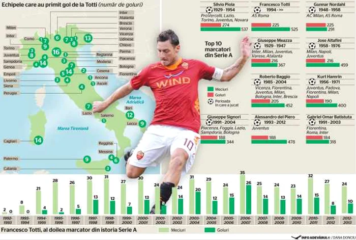 Francesco Totti