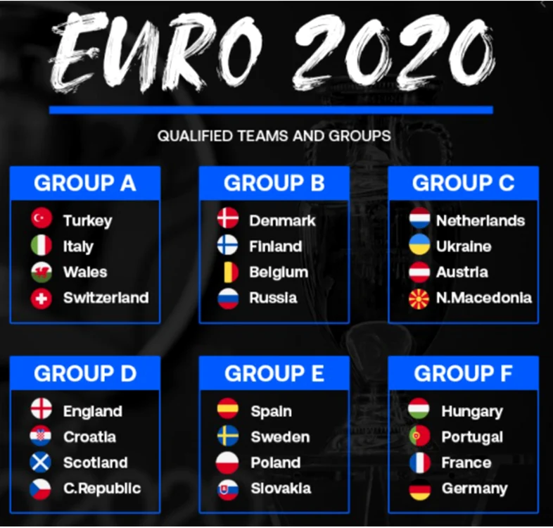 Euro2020