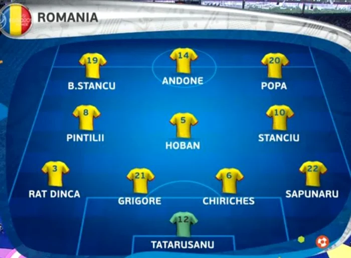 Echipa României la meciul cu Franța