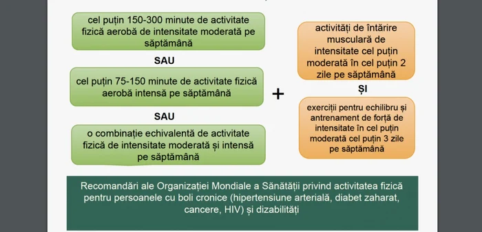 dozele de mişcare recomandate de OMS pacienţilor cronici