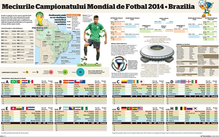 infografie cm 2014