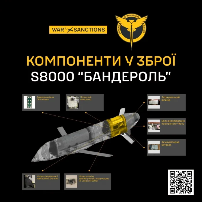 O parte din componentele identificate de GRU FOTO GRU via The War Zone