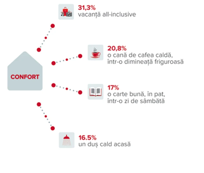 Confort romani 1