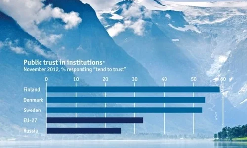 Lecţia ţărilor nordice, aflate mereu în topul bunăstării jpeg