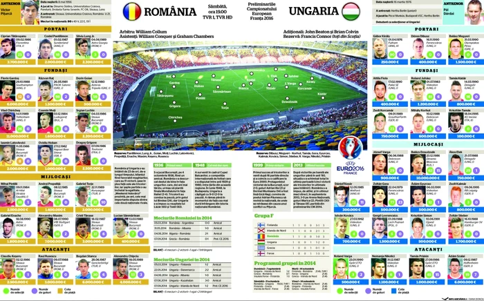 Infografie Romania Ungaria de Dana Donciu