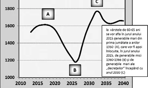 Pensionari şi demografie jpeg
