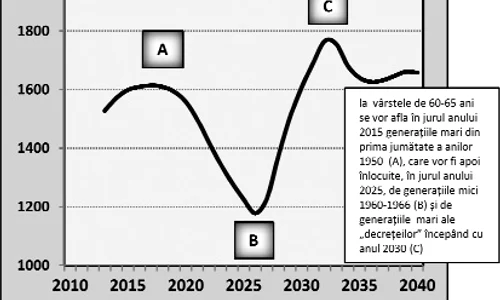 Pensionari şi demografie jpeg