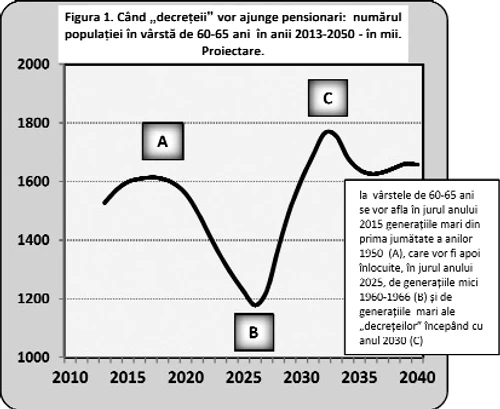 Pensionari şi demografie jpeg