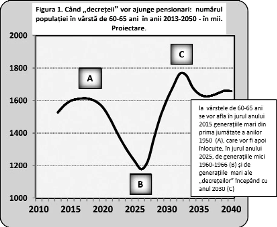 Pensionari şi demografie jpeg